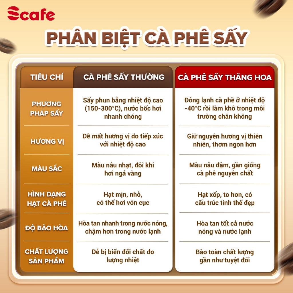 Cà Phê Hòa Tan Muối Scafe Việt Nam Đậm Đà, Sánh Mịn, Chuẩn Gu Huế